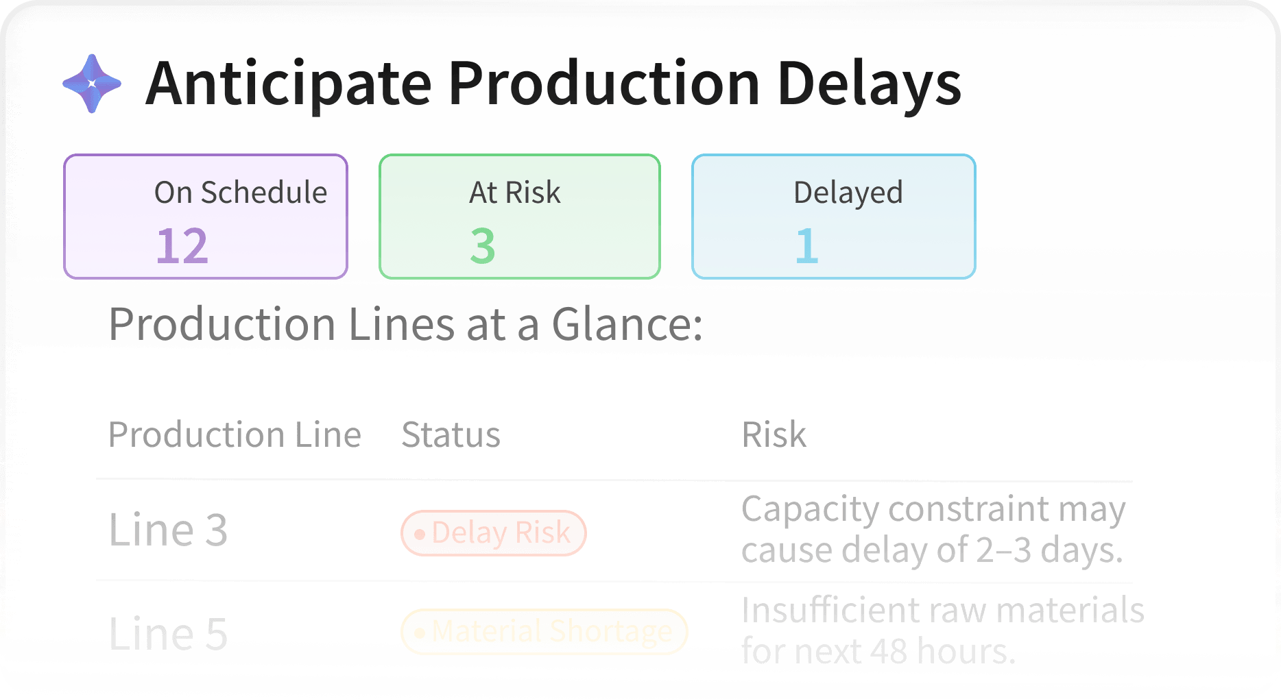 See Service Delivery Risks Before They Happen