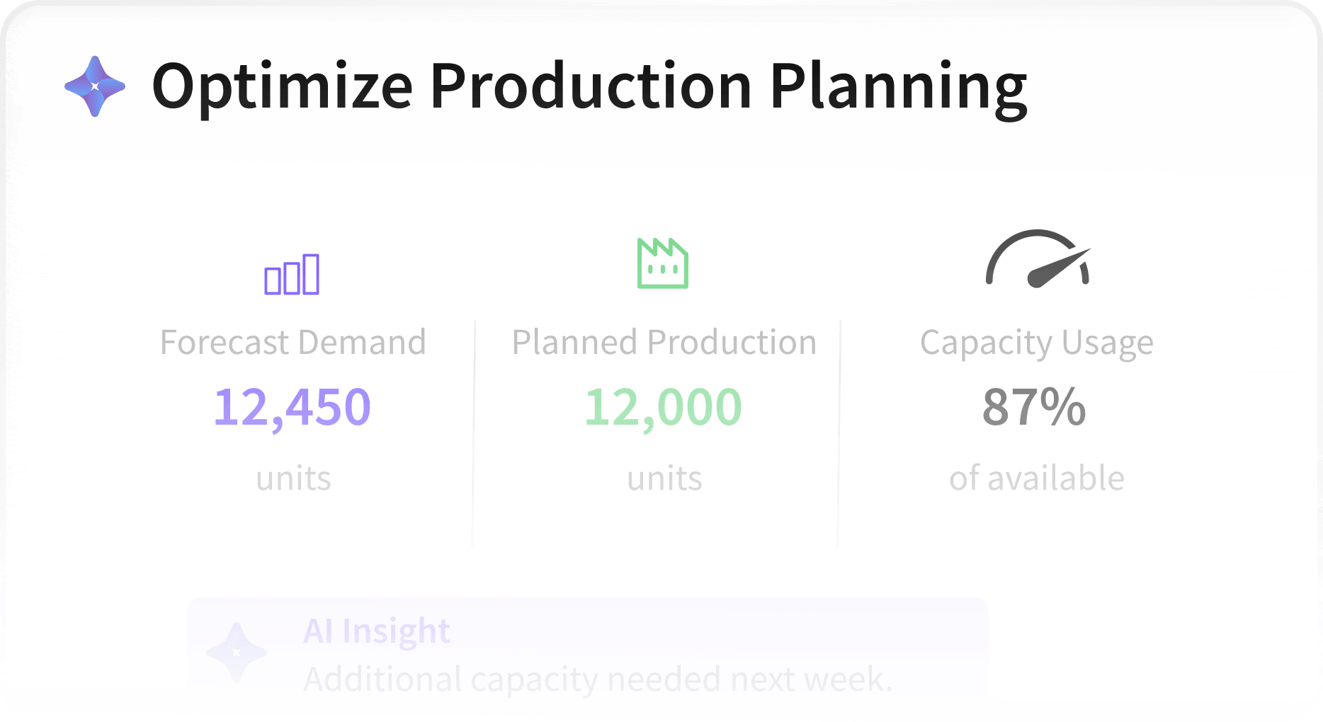 Keep IT Project on Track
