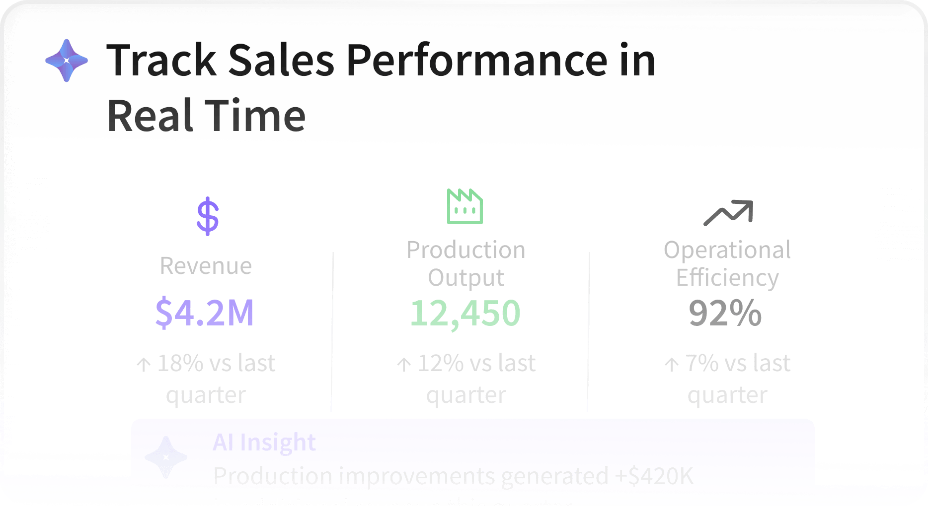 Monitor Service Performance and Revenue in Real Time