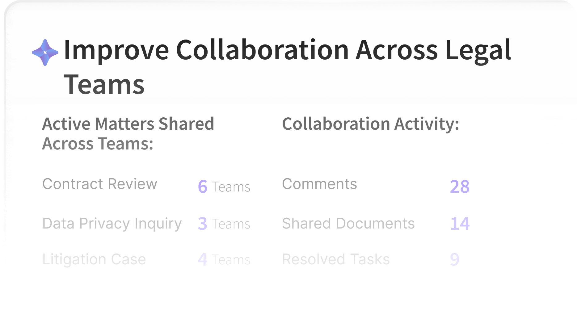 Gain Full Visibility Into Every Client Relationship