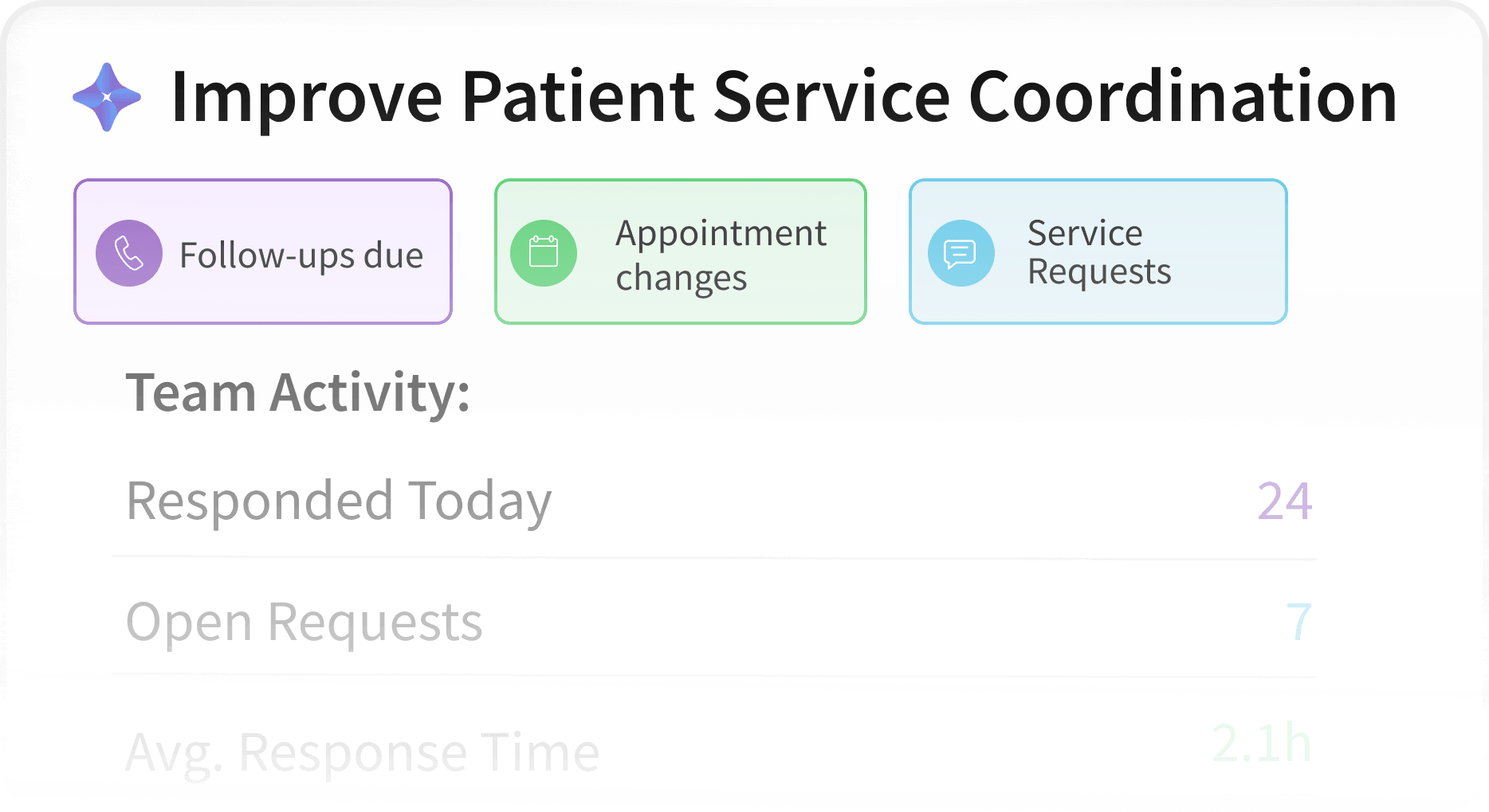 See Service Delivery Risks Before They Happen