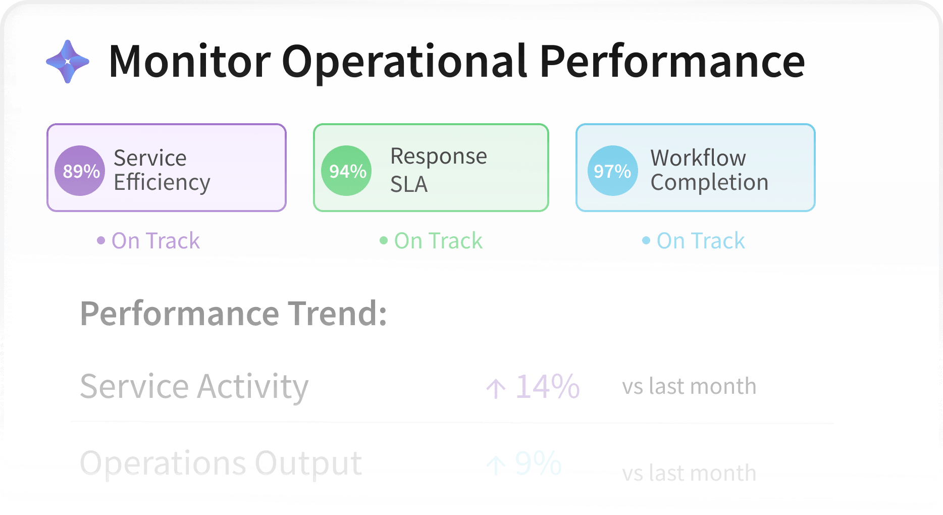 Monitor Service Performance and Revenue in Real Time