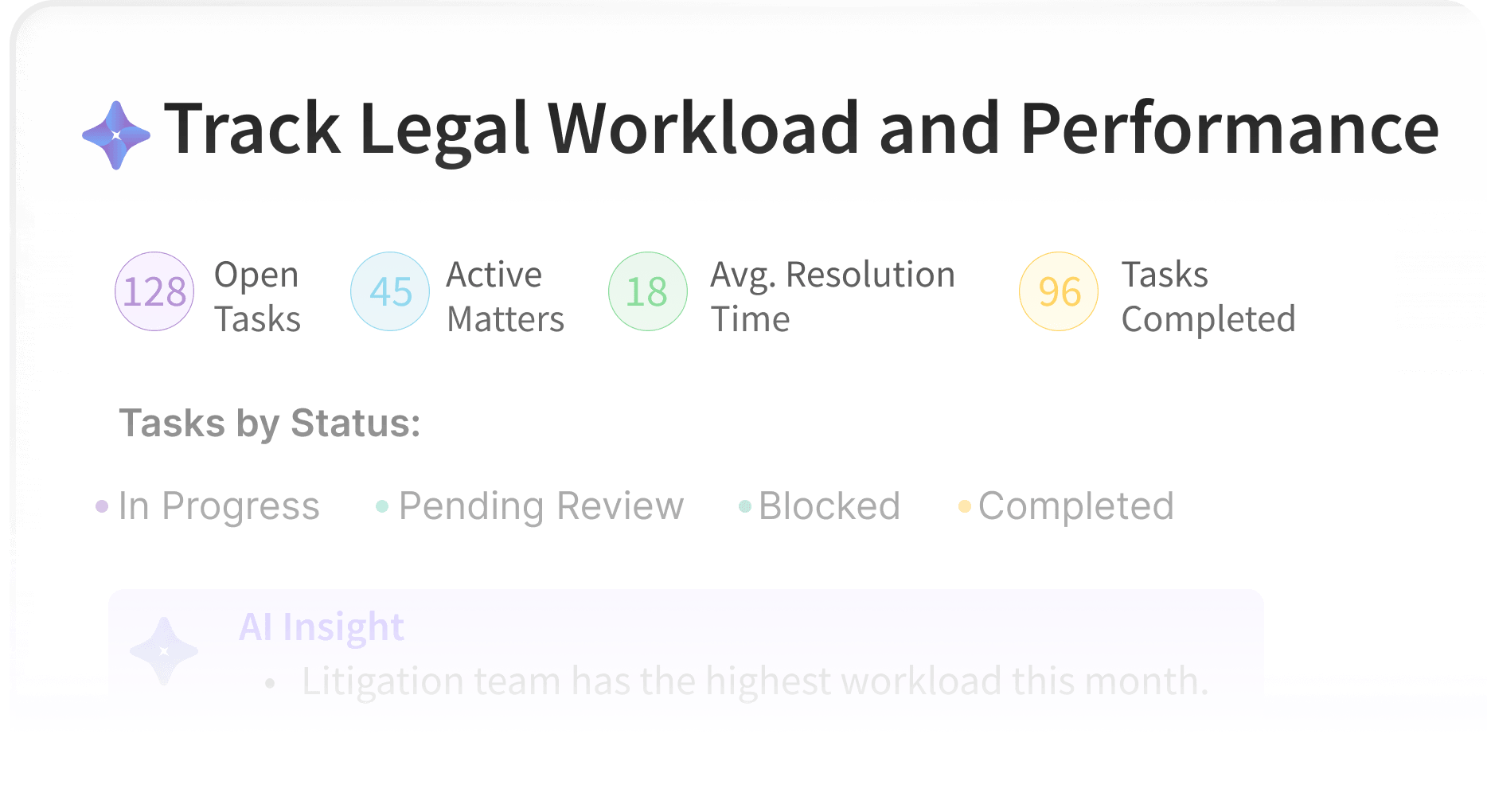Monitor Service Performance and Revenue in Real Time