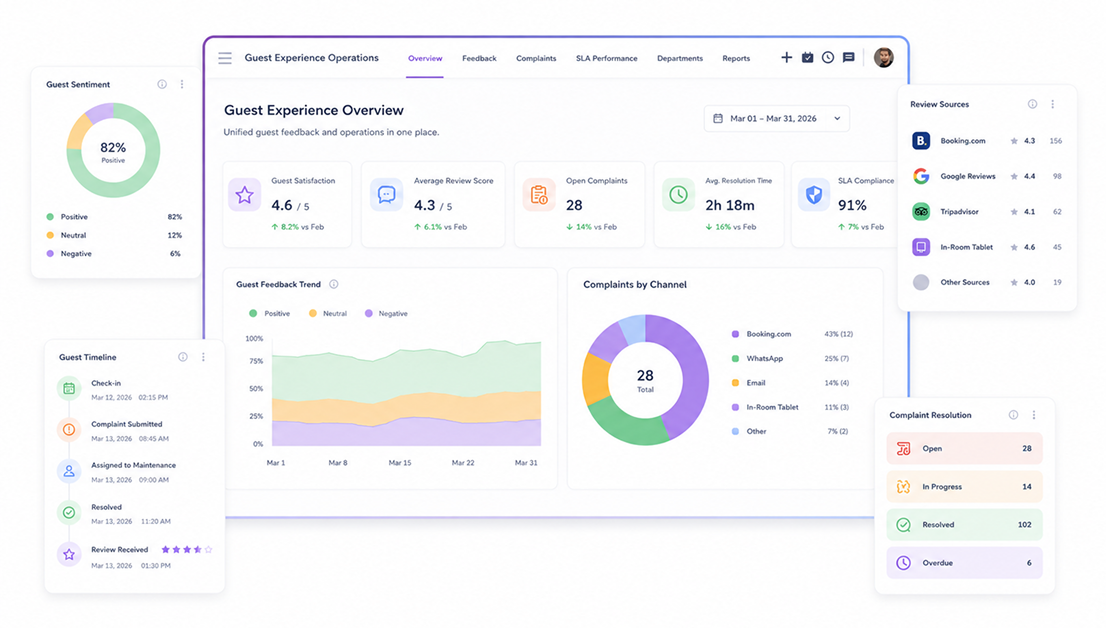 Unified guest experience management with CloudOffix