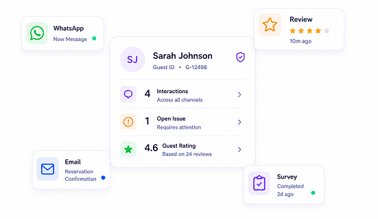 Unified guest profile