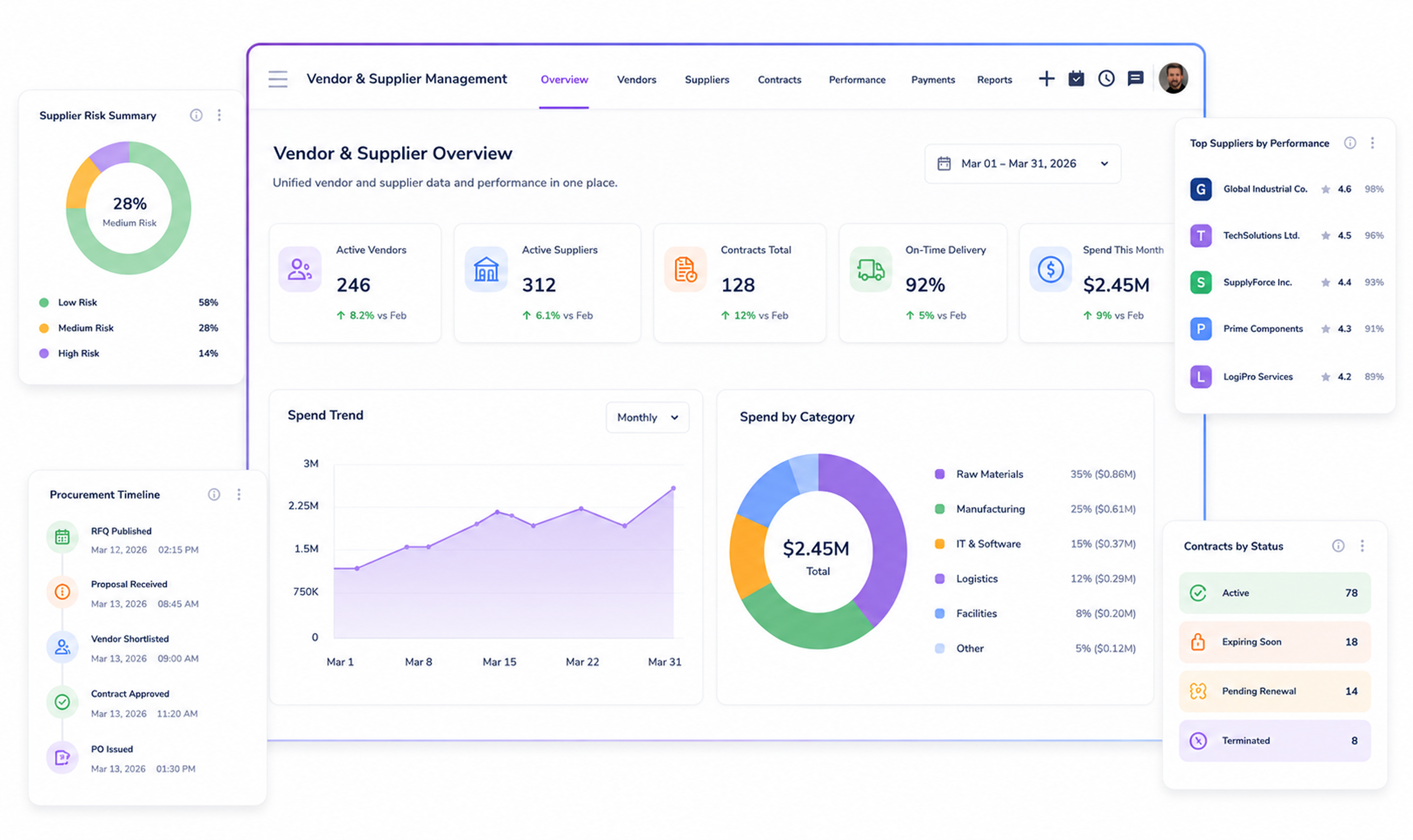 Unified supplier and vendor operations with CloudOffix