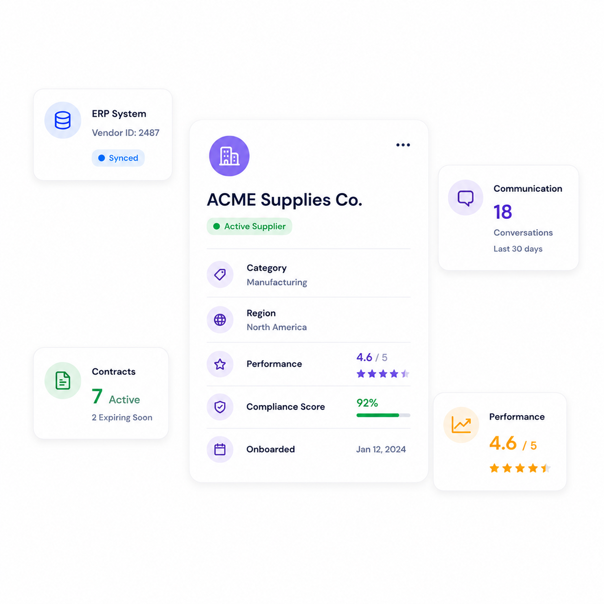 Unified supplier profile
