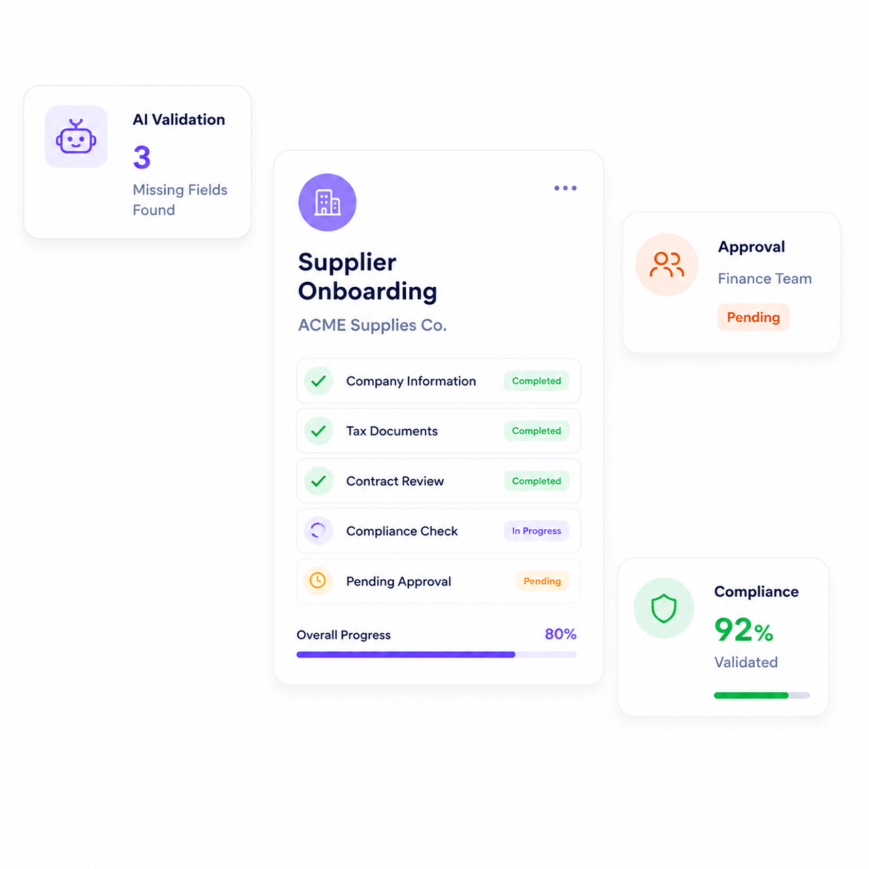 Workflow Image