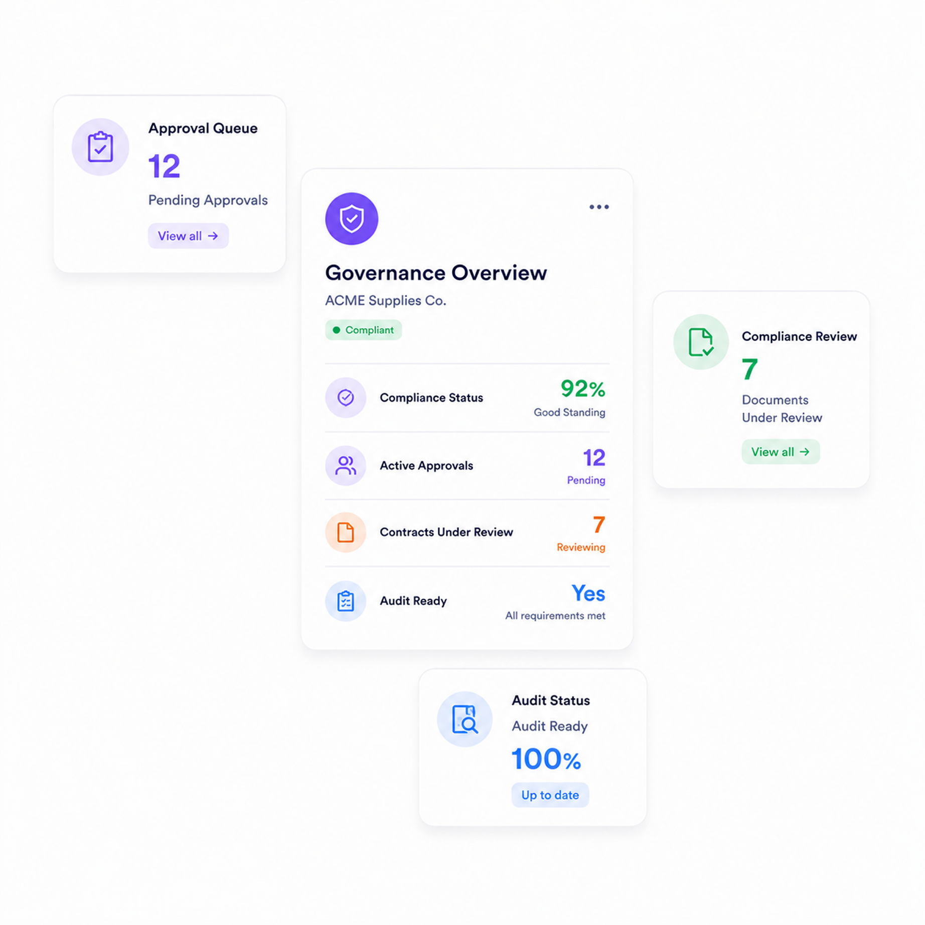 Supplier request management