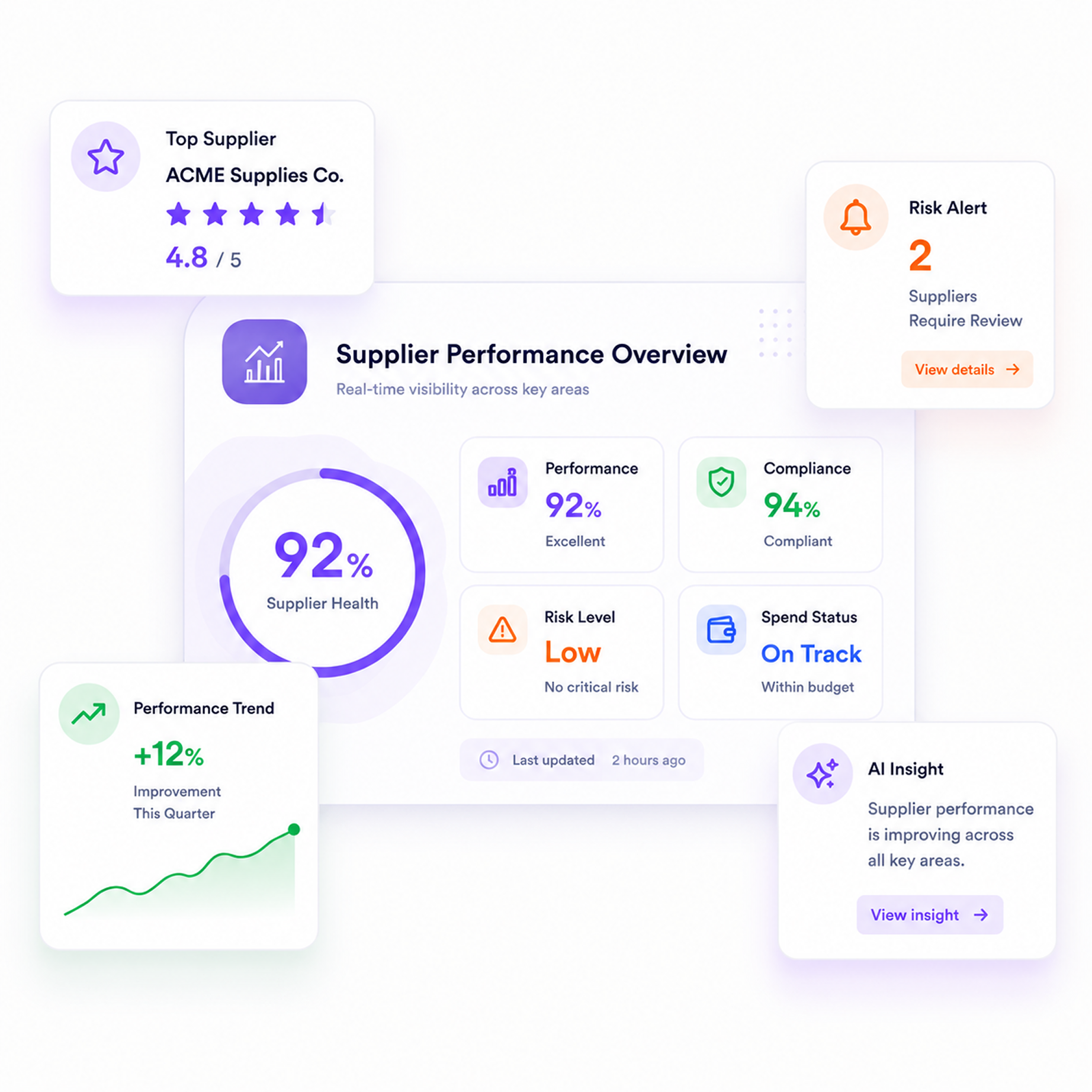 Resolve supplier issues before they become disruptions