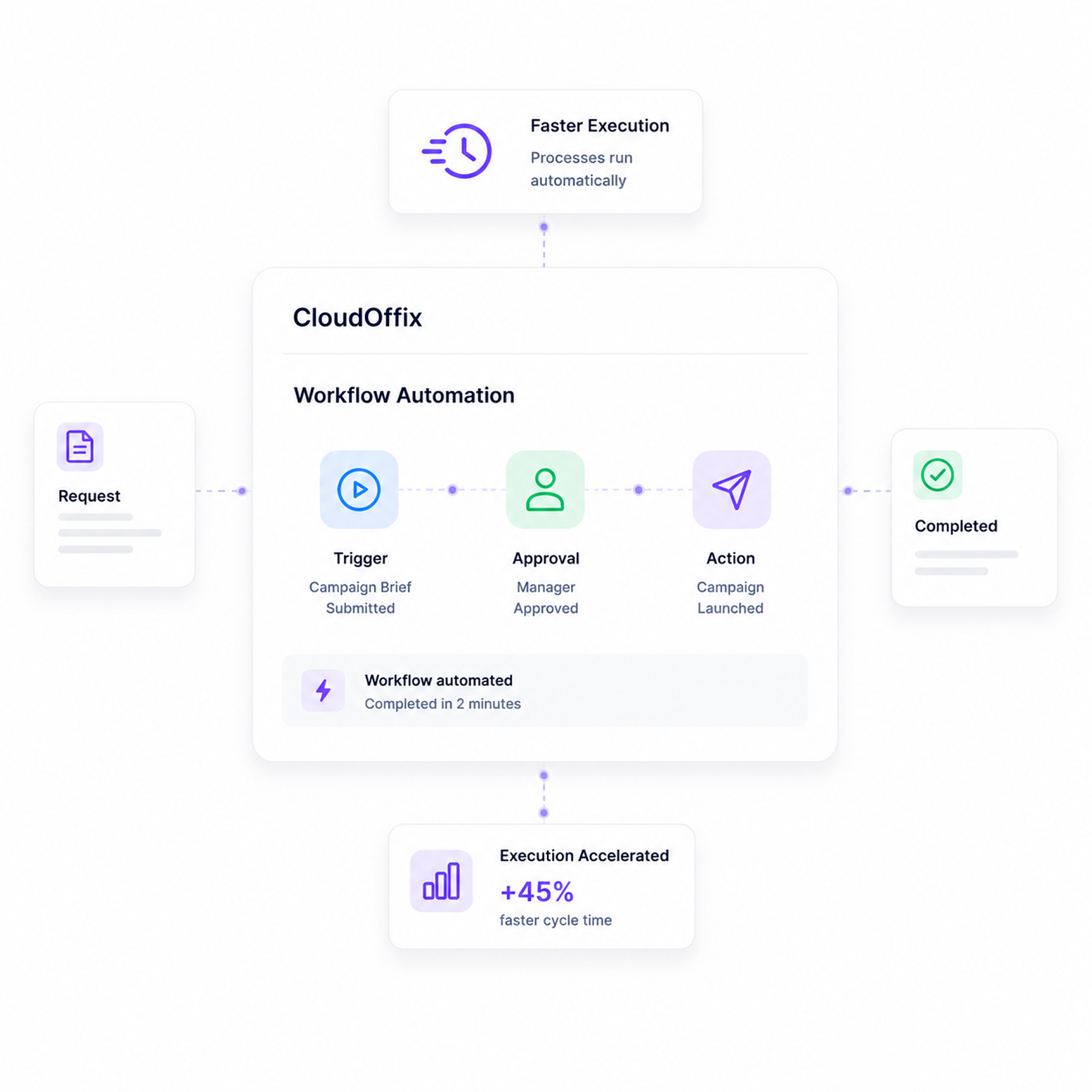 Campaign planning journey