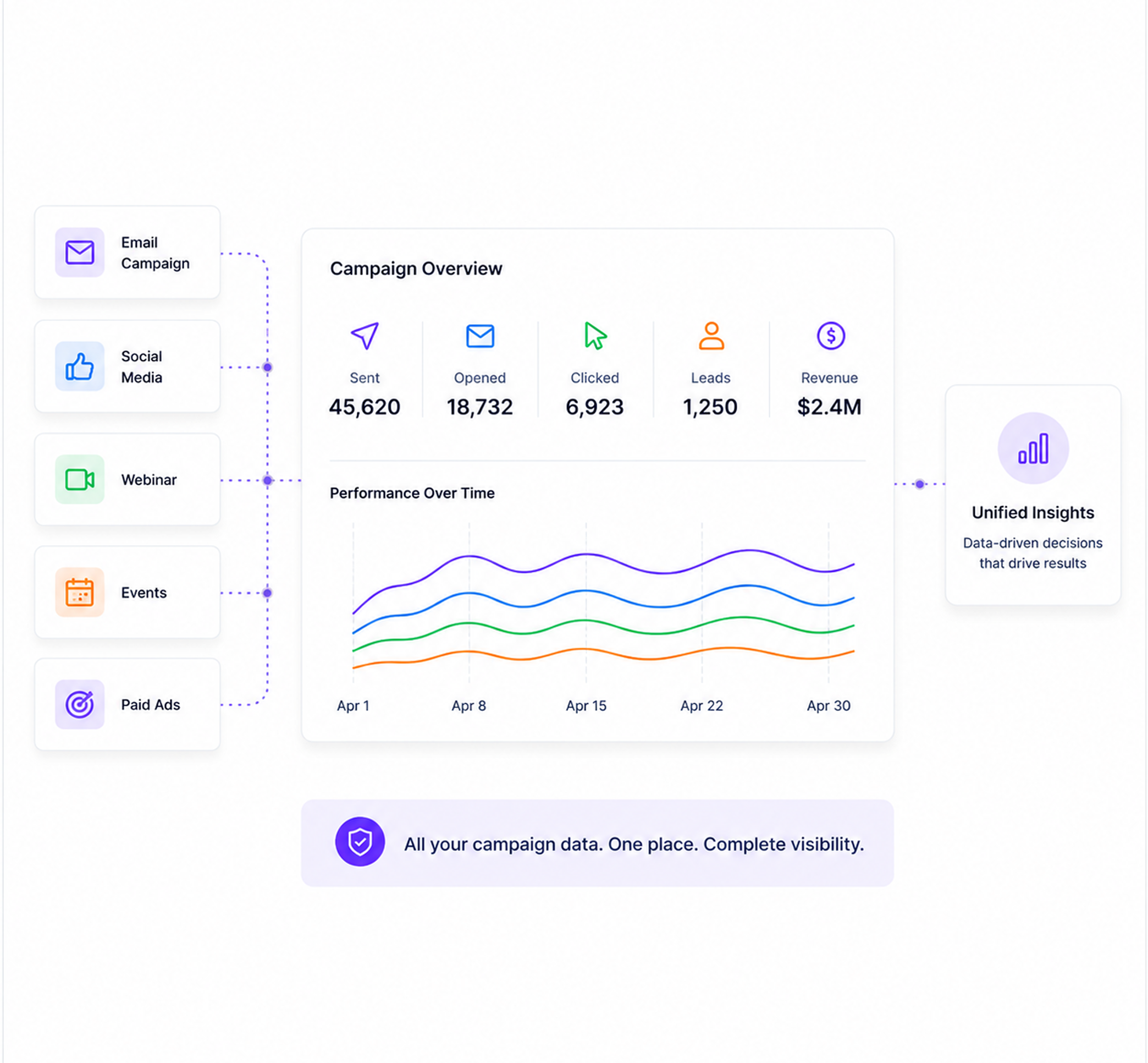 Campaign budget management