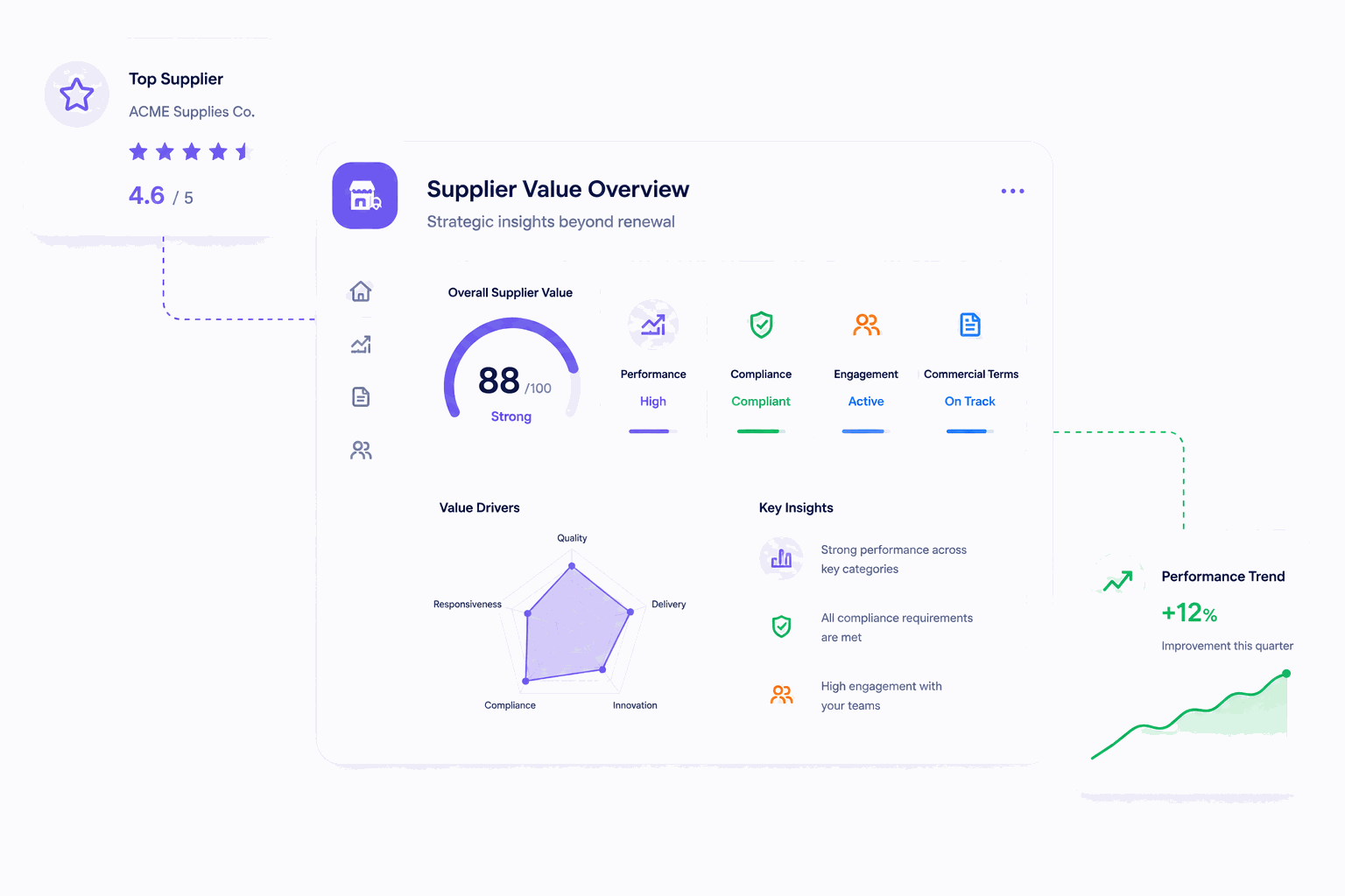 Supplier Value Overview