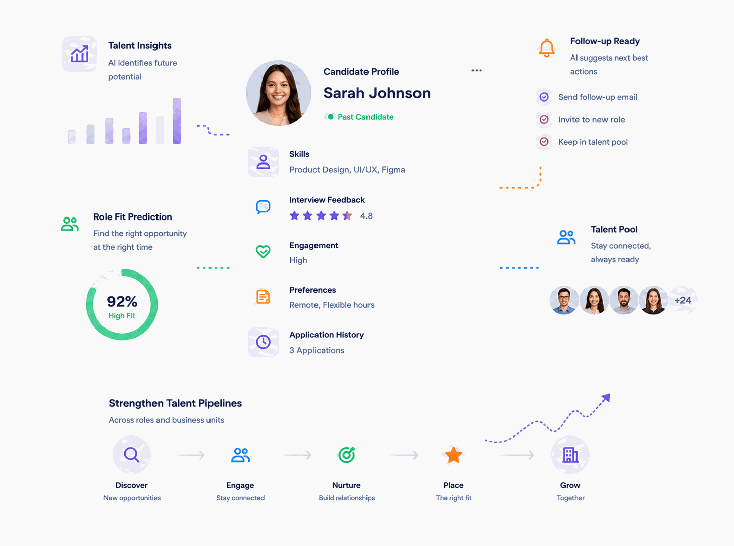 Build Marketing Value Beyond the Launch