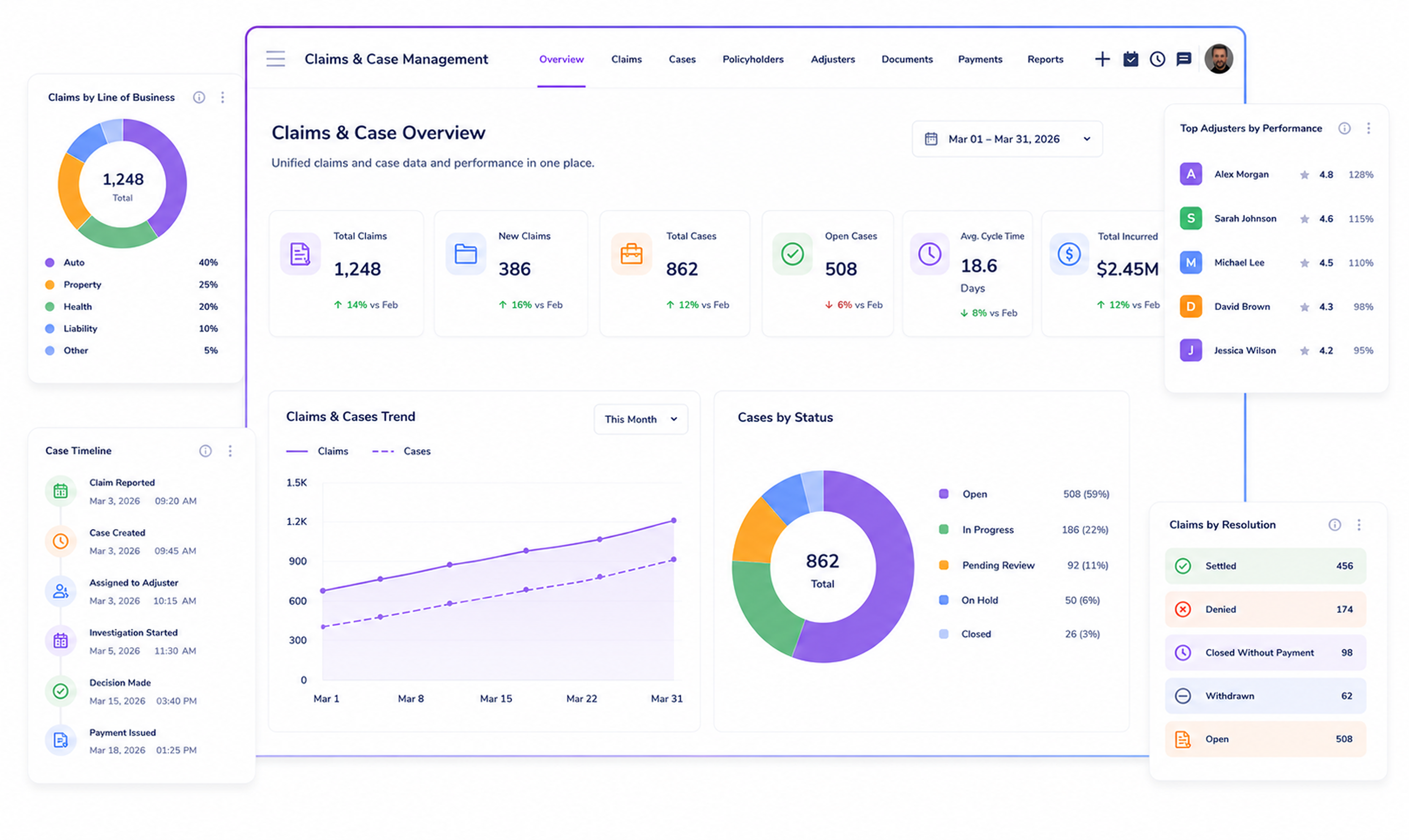 Unified claims and case management with CloudOffix