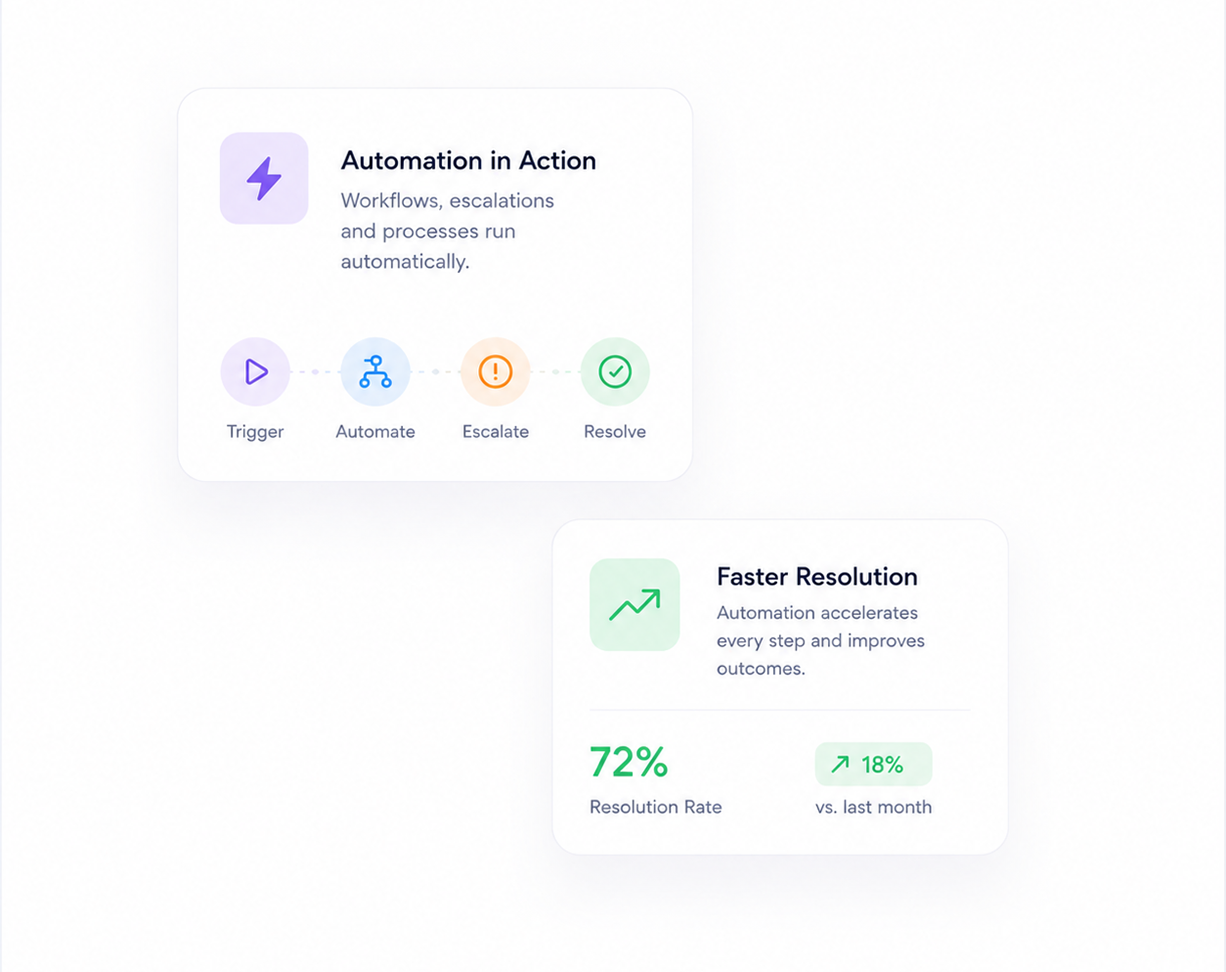 Automation in Action