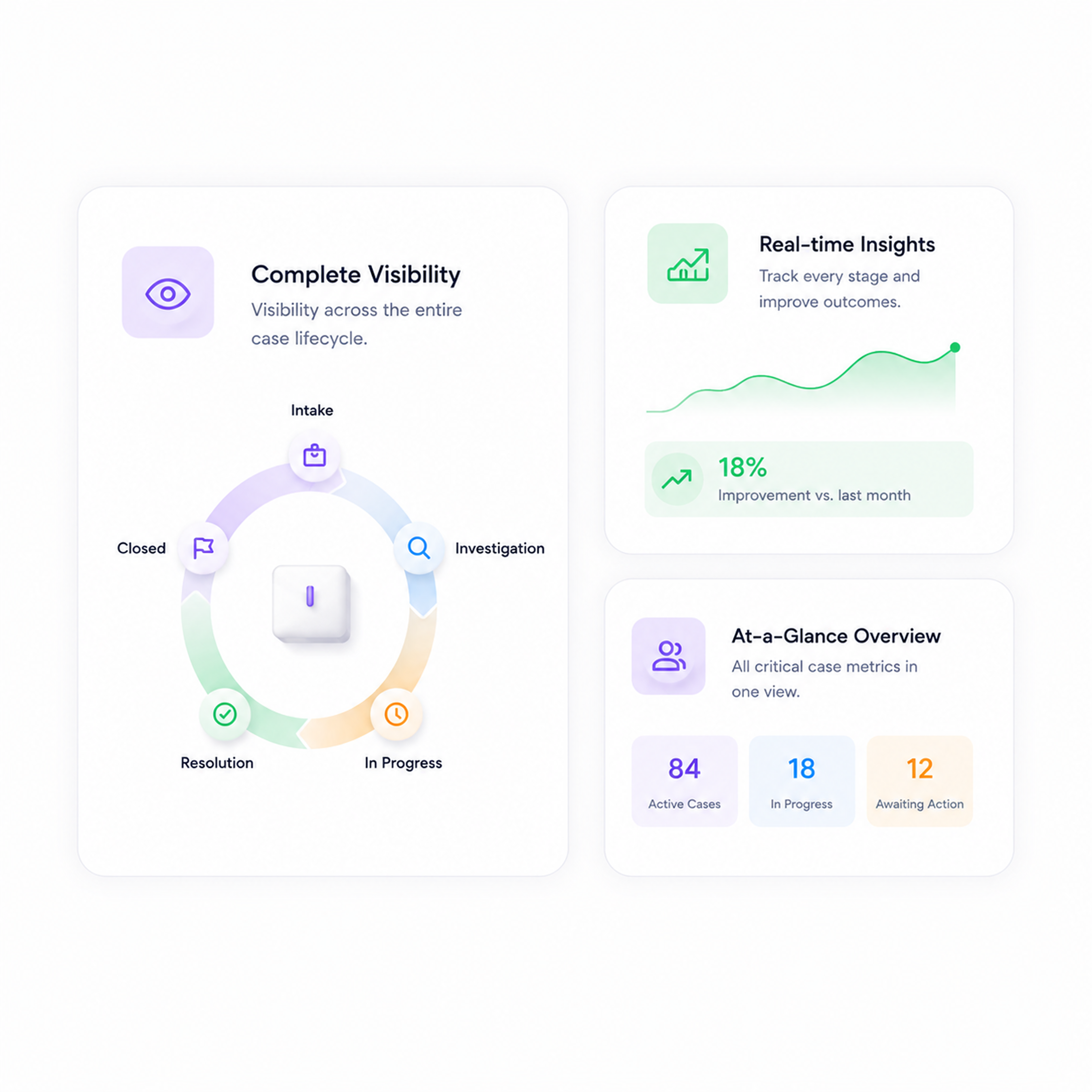 Unified case management