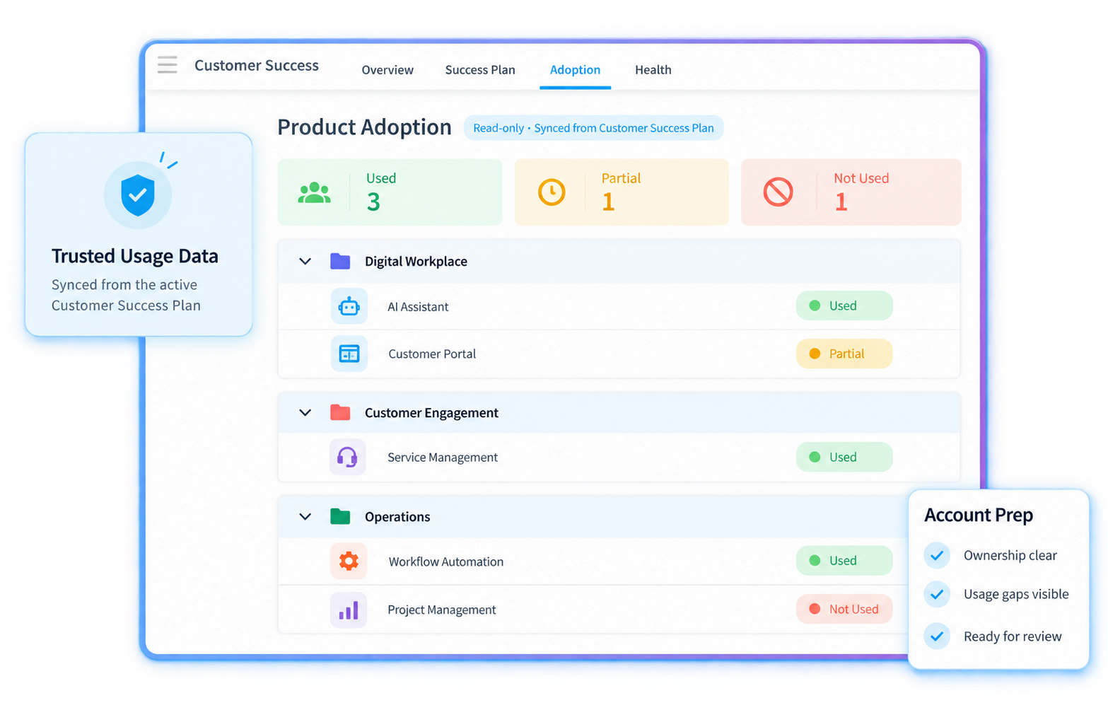 Growth accounts with ARR
