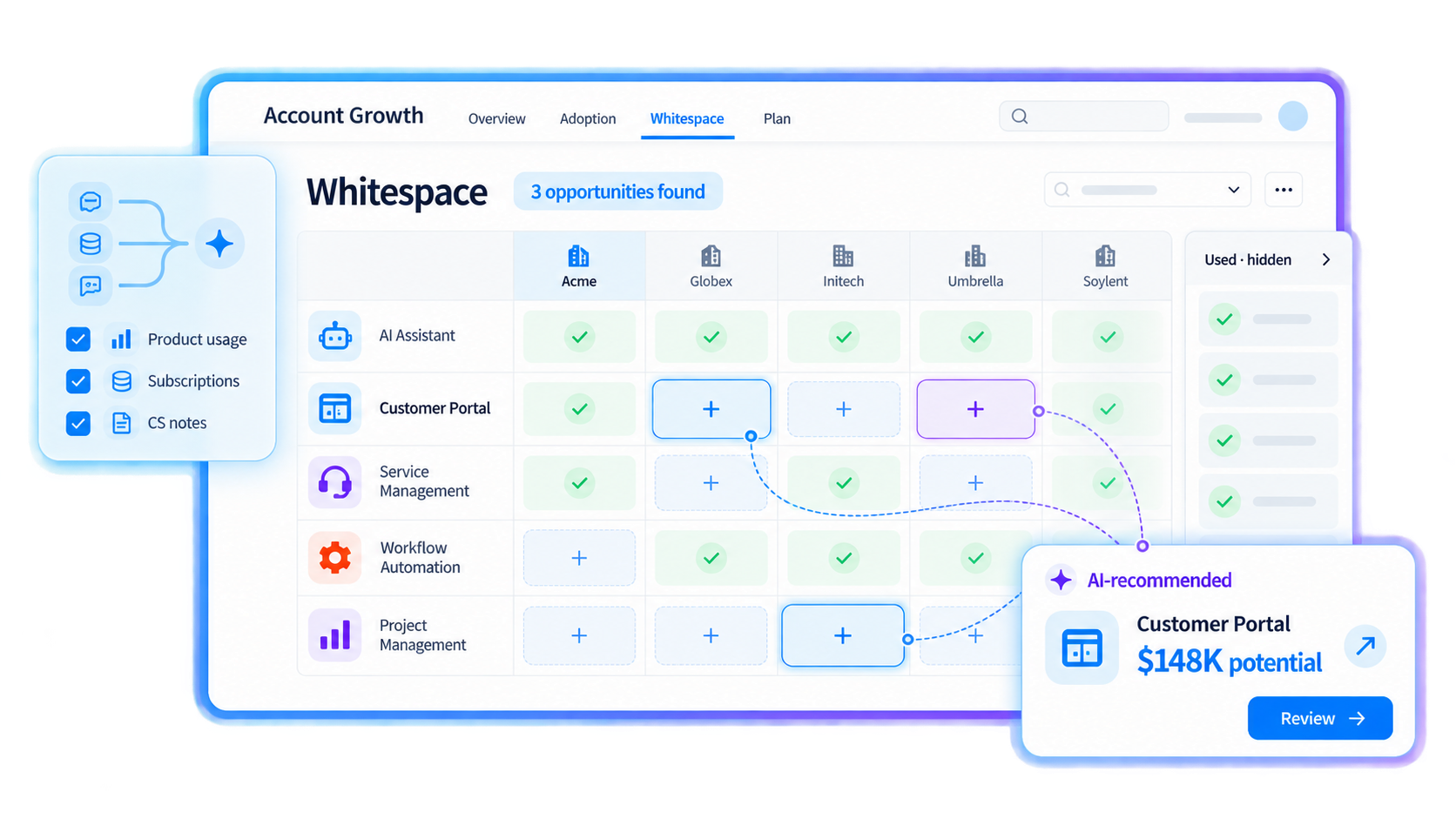 Whitespace from your product catalog
