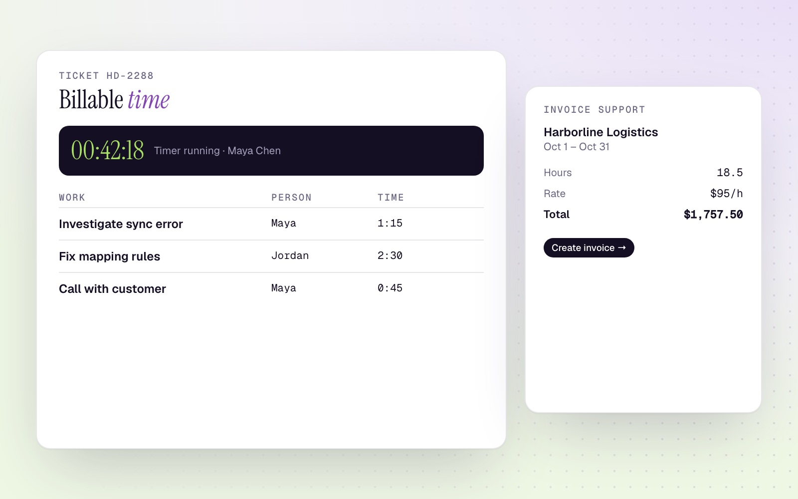 Support time that turns into revenue.